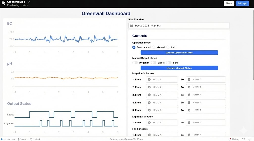 Retool dashboard showing EC, pH, and output states